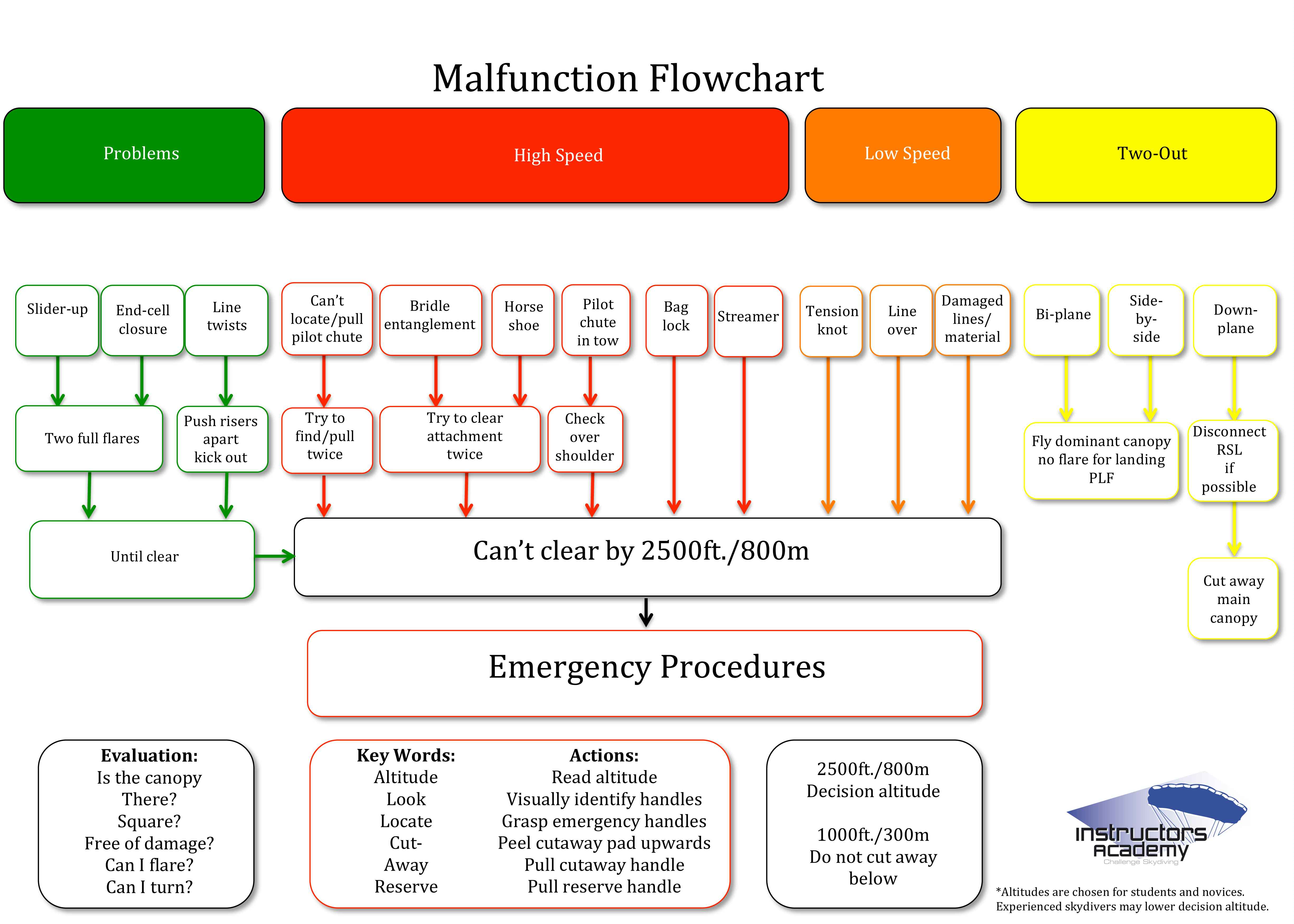 Malfunciones y emergencias bajo campana 3 fe9a8a86 ebfc 49e8 8b18 a7e82f39079e